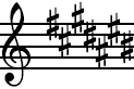 C Sharp Major  Key Signature