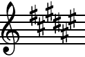 F Sharp Major  Key Signature